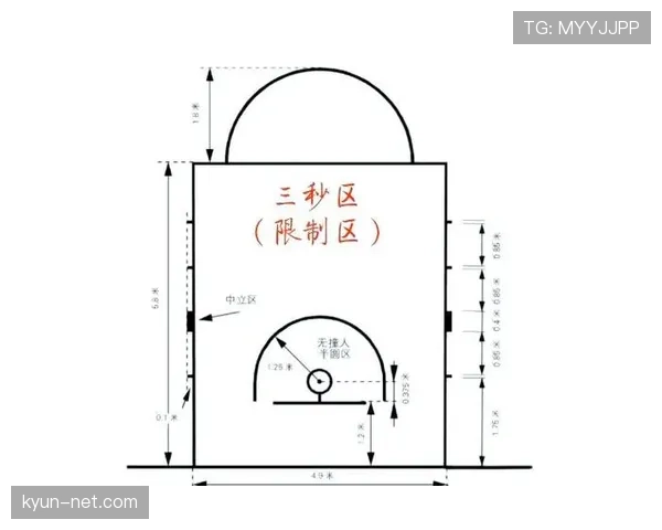 篮球三秒区规则的详细定义与限制解析 篮球三秒区规则的详细定义与限制解析