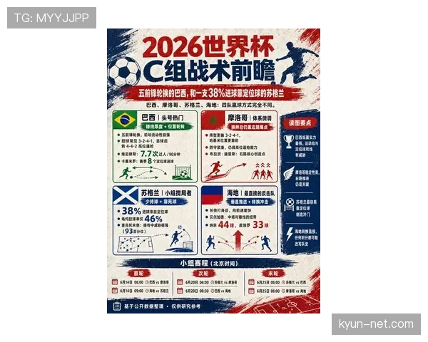 世界杯C组最新竞争格局解析