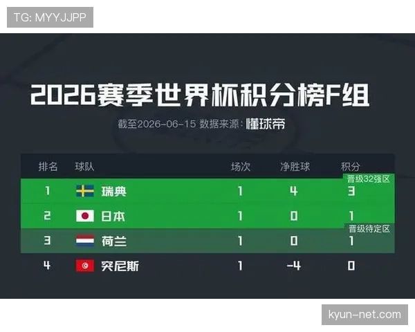 突尼斯F组比赛结果实时关注